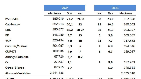 Elecciones catalanas 12 mayo