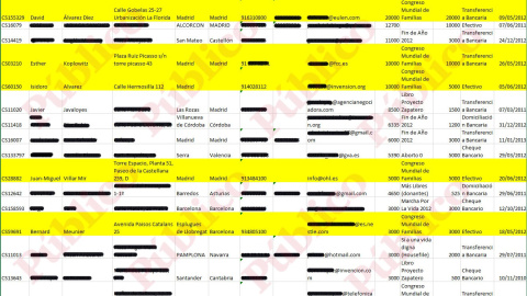 Inicio del Excel de Hazte Oír denominado “Grandes Grandes Donantes” con motivo del Congreso Mundial de Familias y la Marcha por la Vida (antiabortista), ambos actos de 2012. – WikiLeaks