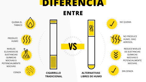 Diferencias cigarrillo vs alternativas