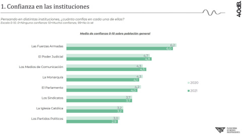 Encuesta monarquía (instituciones)