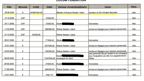 Extracto de la Fundación Lucum en la banca Mirabaud de Ginebra en agosto y septiembre de 2008. TdG