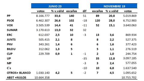 Key Data