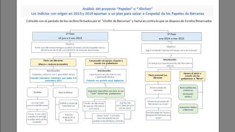 Analisis esquema de la Operación Kitchen