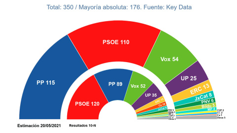 Key Data generales mayo