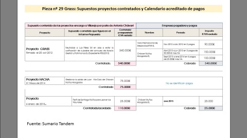 proyectos pieza 29 caso Villarejo