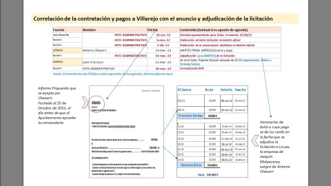 pieza 29 caso Villarejo