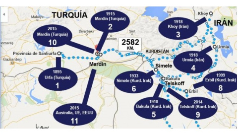 Cronología de algunas de las matanzas sufridas por los asirios en la Anatolia y Mesopotamia.