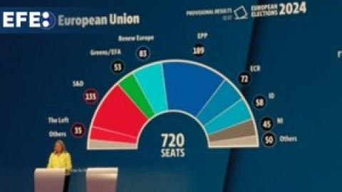 El Parlamento Europeo se escora a la derecha, pero resiste la mayoría proeuropea