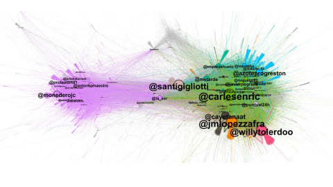 Gráfica de las menciones a Pablo Casado en Twitter. Herramienta: Gephi