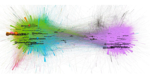 Gráfica de menciones a Isabel Díaz Ayuso en Twitter. Herramienta: Gephi