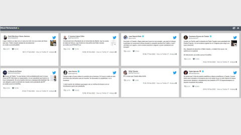 Los ocho tweets con mayor impacto citando a Pablo Casado. Herramienta: Trendsmap