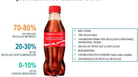 La botella del futuro. Coca Cola