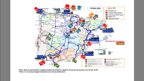 Mapa red de gas 2020