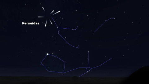 El punto de donde parecen venir las perseidas es la constelación de Perseo, de ahí su nombre.