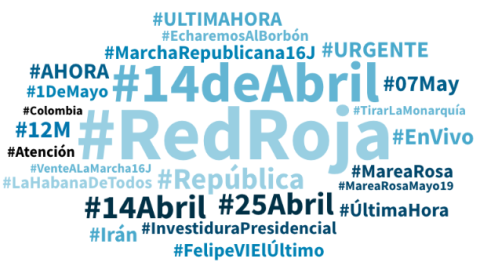 Nube de los 'hashtags' más utilizados sobre la República.