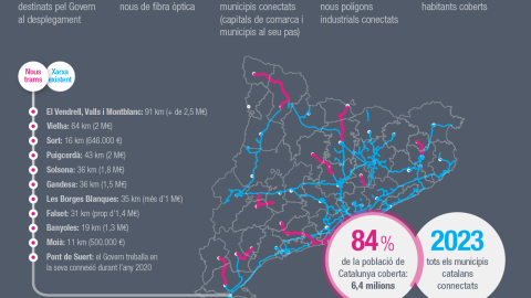 El Govern connecta totes les comerques amb fibra òptica i aposta perquè Catalunya sigui un territori vertebrat i amb infraestructures digitals i ciutats intel-ligents (Ampliar)