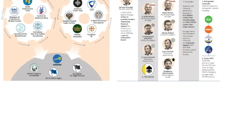 Infografías del informe “Tip of the Iceberg” sobre la vinculación del Kremlin con CitizenGo y partidos de ultraderecha