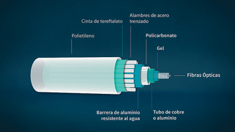 Imagen: Telxius