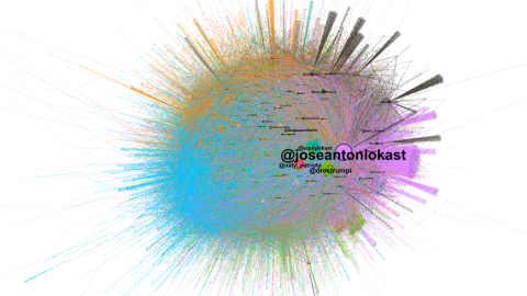 Grafo elaborado en Gephi con los tuits que usaron el 'hashtag' #TodoChileConKast.