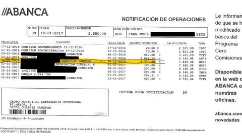 Donaciones de Pablo Gavilán, asesor informático y coordinador político del grupo municipal de Democracia Ourensana en el Ayuntamiento de Ourense.