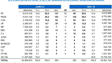 Key Data