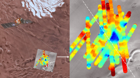 El radar de la nave Mars Express ha sondeado la región Planum Australe de Marte, donde ha detectado un lago subglacial. La potencia de los ecos subsuperficiales se muestran con un código de color, donde el azul oscuro corresponde a las reflexiones más 