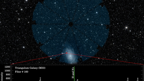 Primeros datos de la galaxia M33 tomados por DESI (abajo) con uno de sus 5.000 ojos, vistos  sobre el cielo nocturno./DESI/NASA