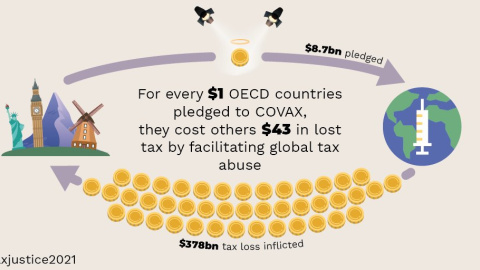 Infografía de Tax Justice Network.