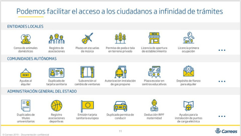 Infografía resumen de los servicios de CORREOS