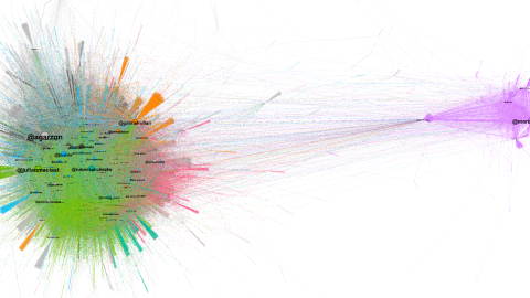 Grafo de la conversación en Twitter (más de 480.000 tuits) con el término “macrogranjas”