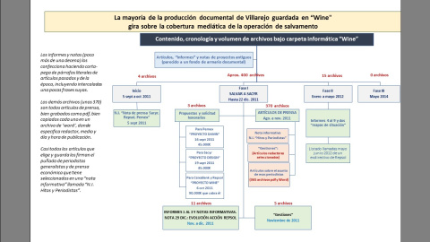 Pieza Wine Caso Villarejo. Trabajo del comisario