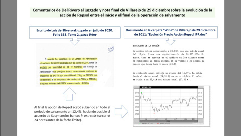 Pieza Wine Caso Villarejo. Éxito del encargo