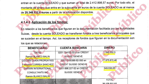 Ejemplos de transferencias de fondos de Correa y Blanco Balín desde la cuenta Soleado.