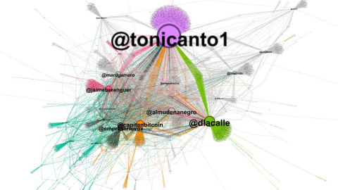 Gráfico de cuentas con mayor impacto. Herramienta: Gephi