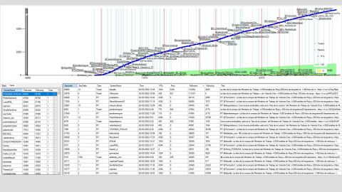 Distribución temporal y listado de cuentas que retuitean. Herramienta propia