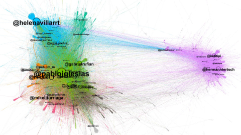 Grafo sobre el impacto en redes de los términos "Guernica/Gernika" y "Paracuellos"