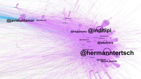 Detalle de la derecha en el grafo sobre el impacto en redes de los términos "Guernica/Gernika" y "Paracuellos".