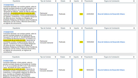 Imagen combinada de los procesos publicados por el Área de Gobierno de Desarrollo Urbano del Ayuntamiento de Madrid para la cesión de parcelas a centros religiosos.