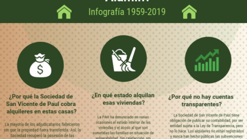 Infografía realizada desde la PAH Guadalajara para explicar el caso con la SSVP