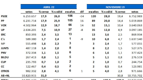 Key Data