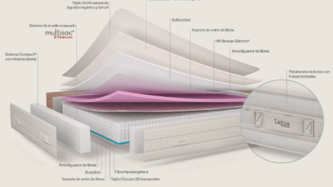 Colchón de muelles ensacados Sonpura