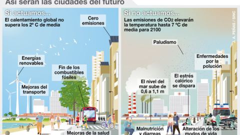 Infografía sobre las ciudades del futuro./ J.A. Peñas (SINC)