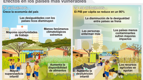 Infografía de los efectos del cambio climático en los países más vulnerables./ J.A. Peñas