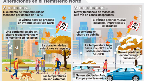 Infografía de alteraciones en el Hemisferio Norte./ J.A. Peñas (SINC)