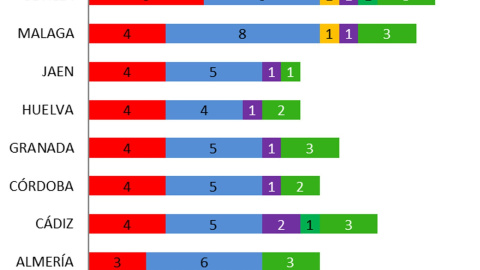 Key Data elecciones andaluzas 19J.