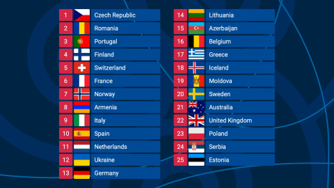 Estos son los 25 países que participan en la gala de la gran final de Eurovisión 2022.