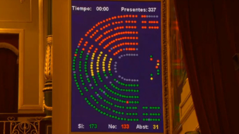 El Congreso convalida el RD de universalidad del SNS