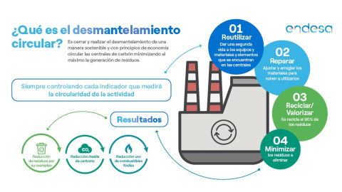 Desmantelamiento Circular