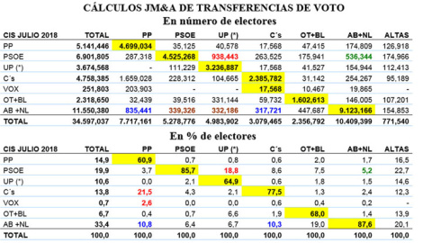 Trasferencia de voto JM&A+CIS