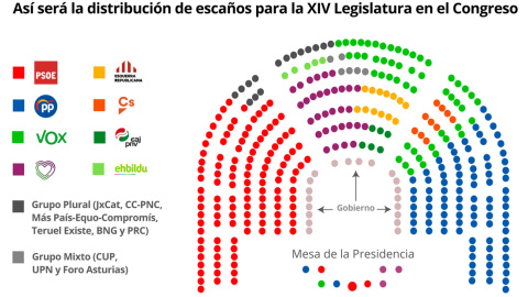 Reparto de escaños en el hemiciclo del Congreso. E.P.